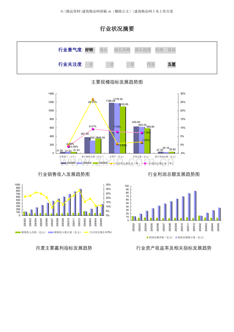 年化学药品制剂制造行业报告.doc_第2页