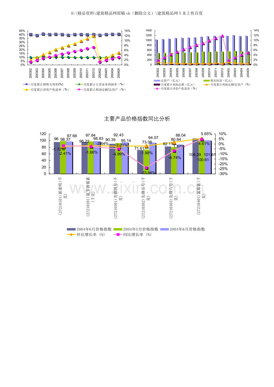 年化学药品制剂制造行业报告.doc_第3页