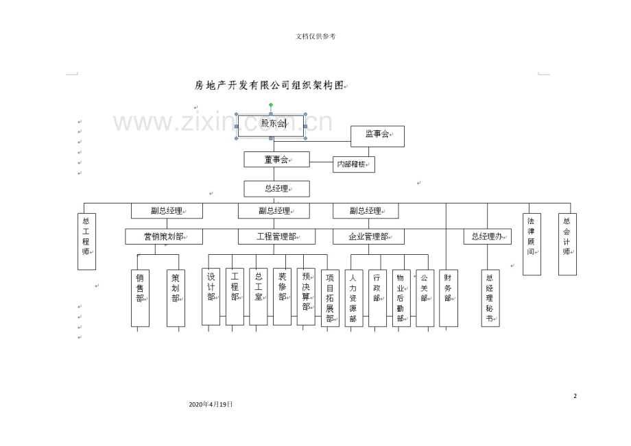 房地产开发有限公司组织架构及岗位职责免费范文.doc_第2页