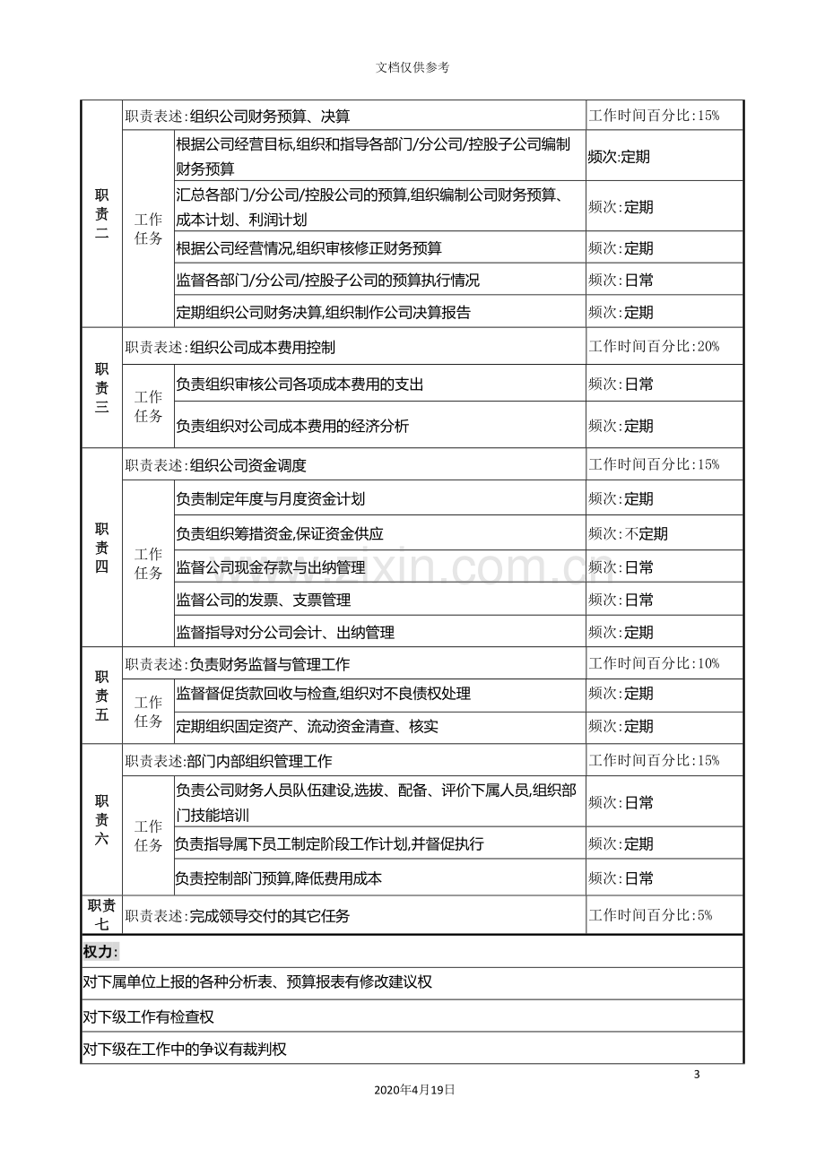 计划财务部财务科经理工作说明书.doc_第3页