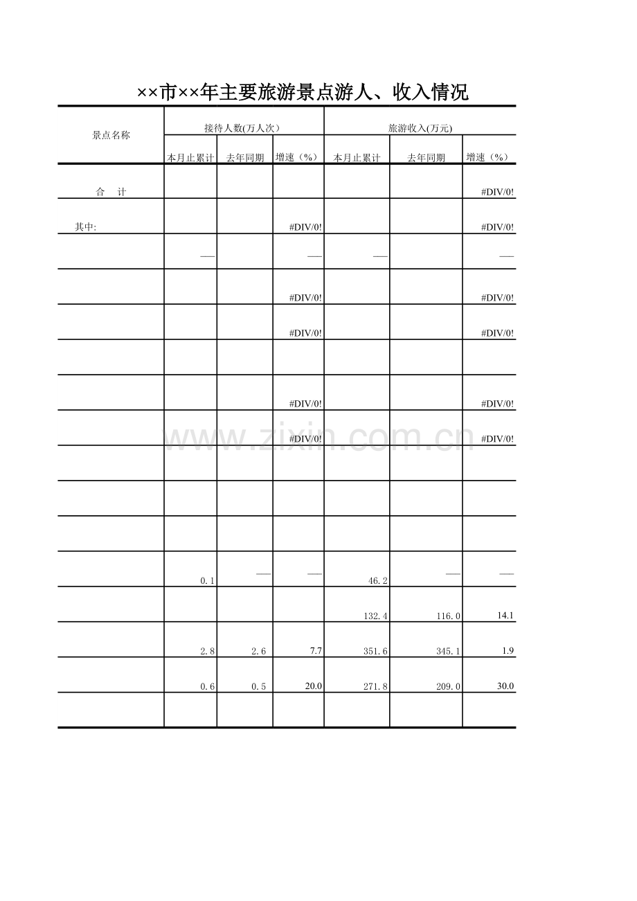 主要旅游景点游人、收入情况.xls_第1页