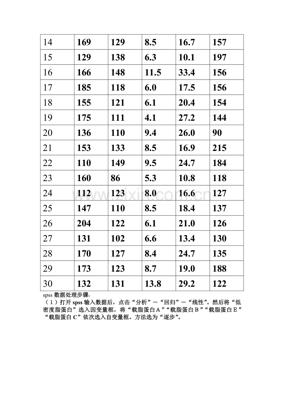 spss多元线性回归分析.doc_第3页