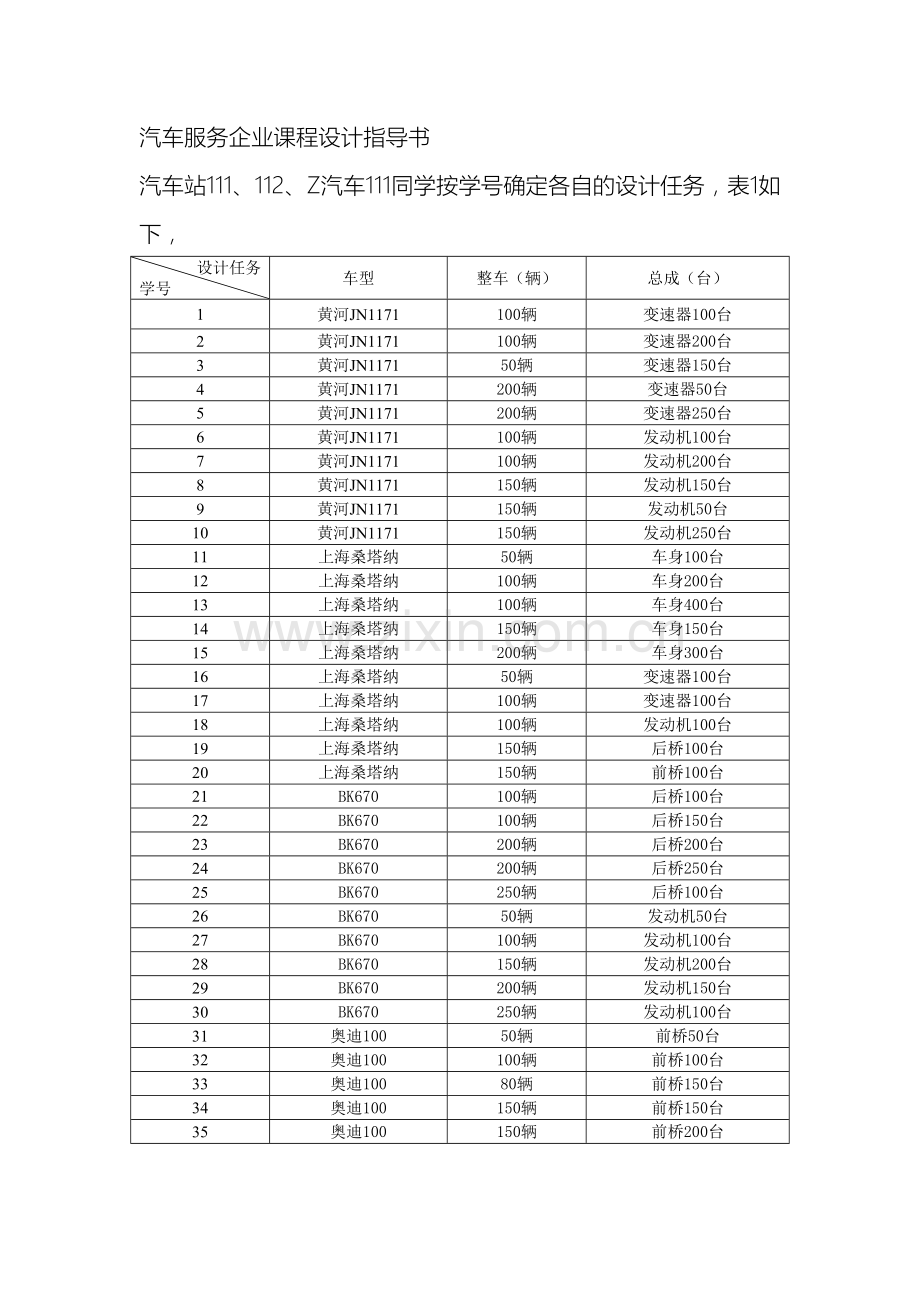 汽车服务企业课程设计指导书.doc_第2页