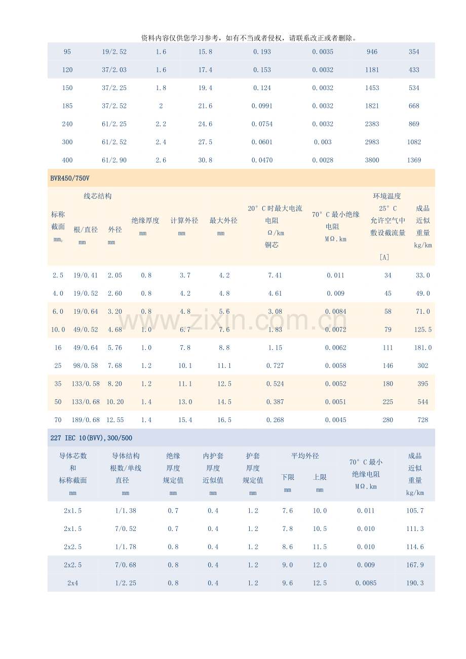 线标准规格要求样本.doc_第2页