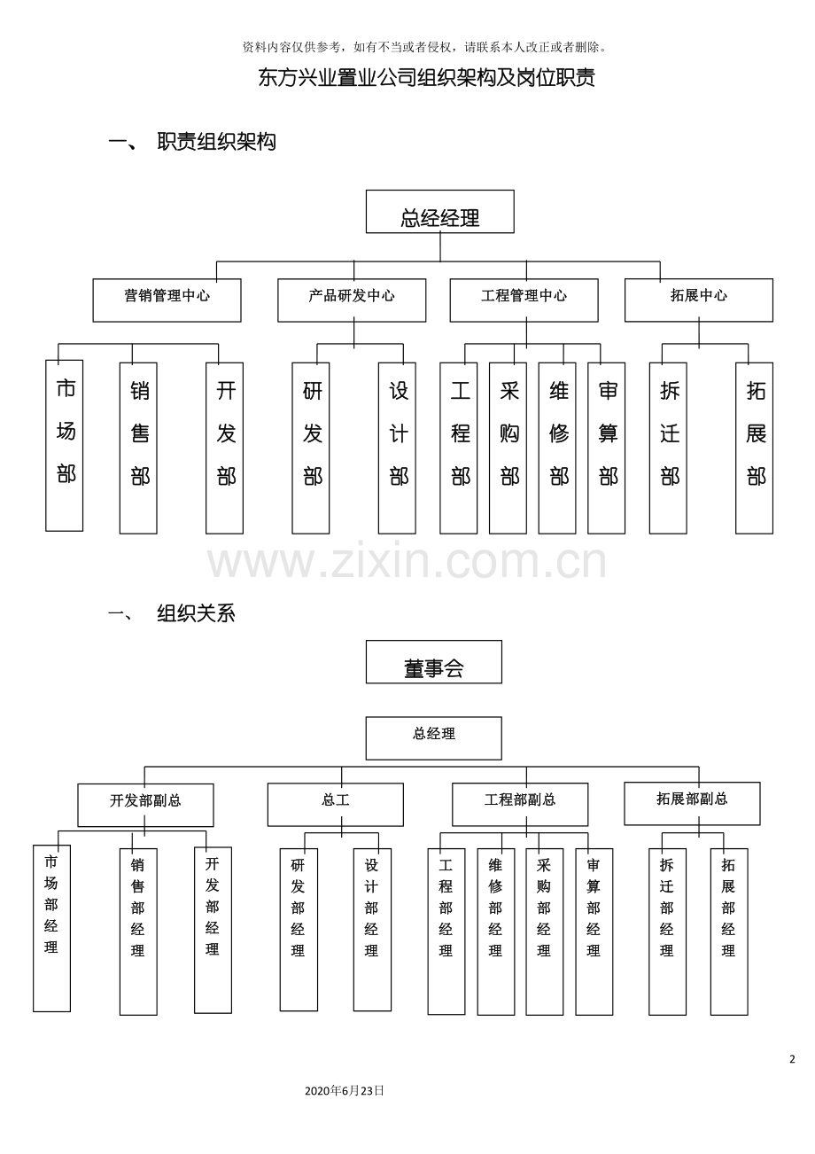 东方兴业公司组织架构及岗位职责.doc_第2页