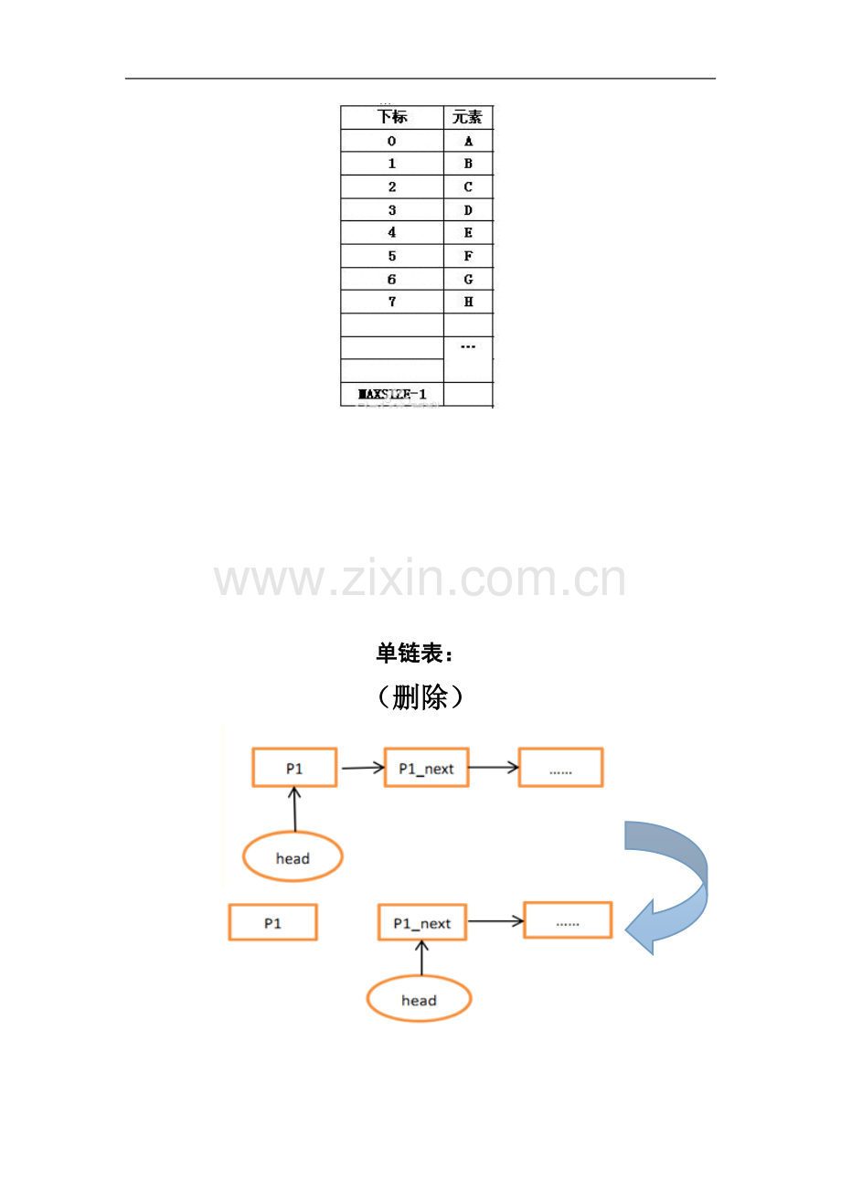 数据结构复习整理.doc_第3页