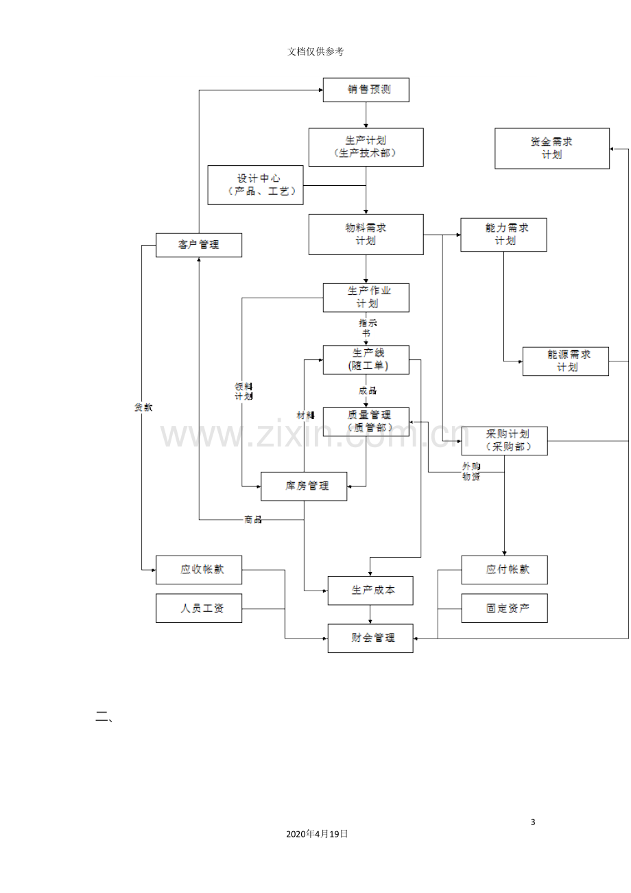 生产管理系统解决方案范文.doc_第3页