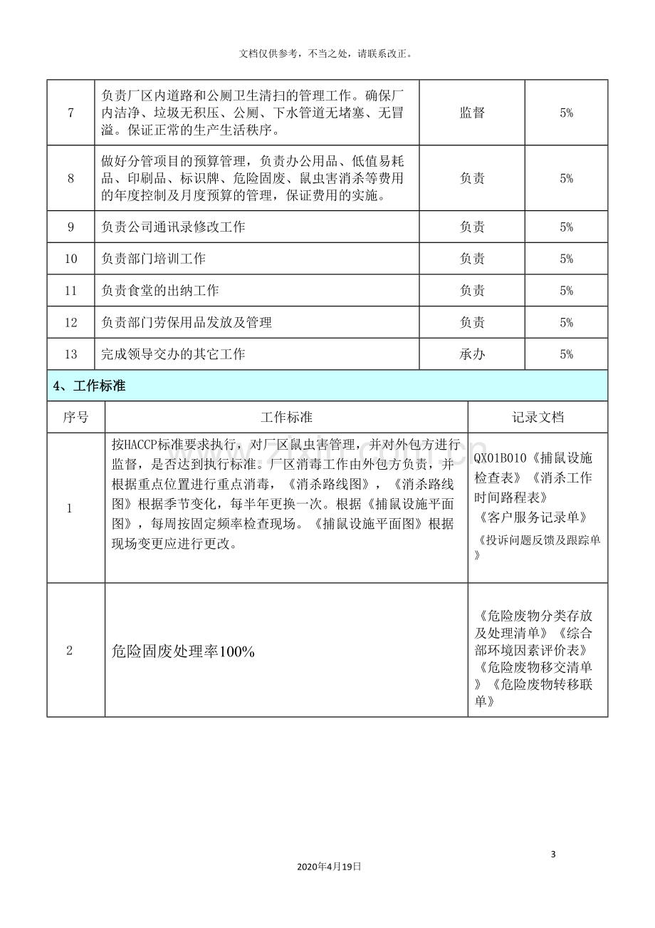 后勤管理员岗位说明书.doc_第3页