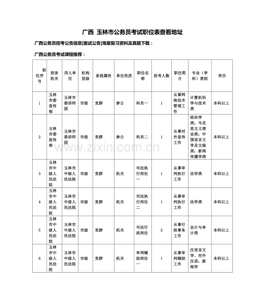 广西玉林市公务员考试职位表查看地址.docx_第2页