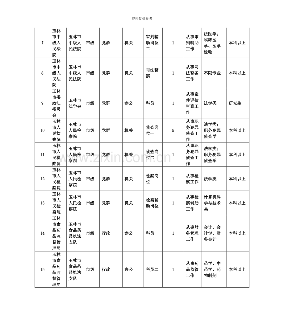 广西玉林市公务员考试职位表查看地址.docx_第3页