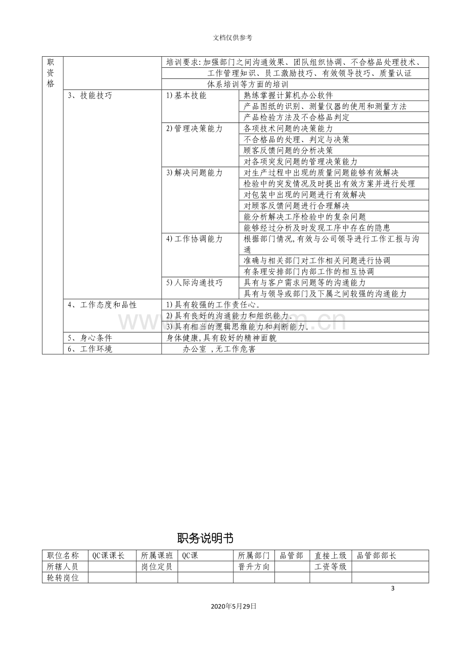 品管部职务说明书.doc_第3页