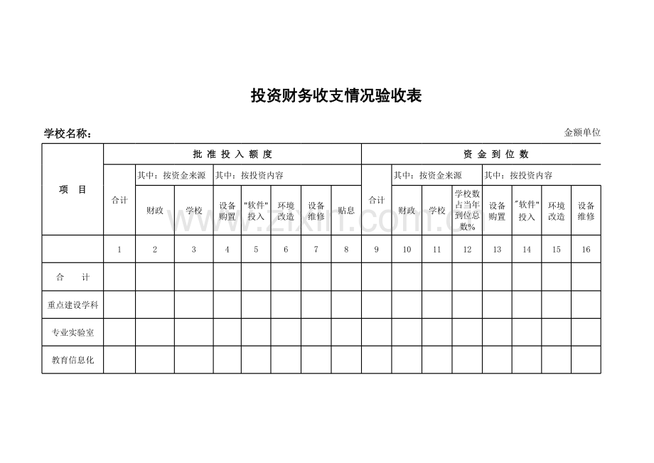 学校投资财务收支情况验收表.xls_第1页