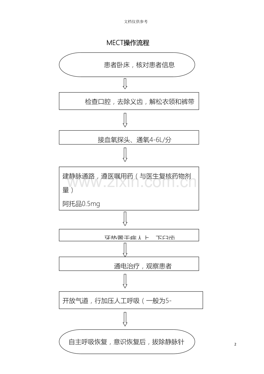 MECT治疗室工作制度与职责操作流程.doc_第2页