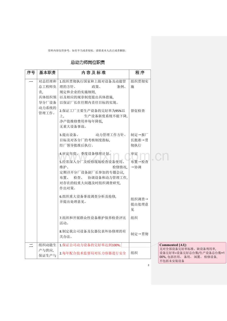 机修分厂岗位职责模板.docx_第2页