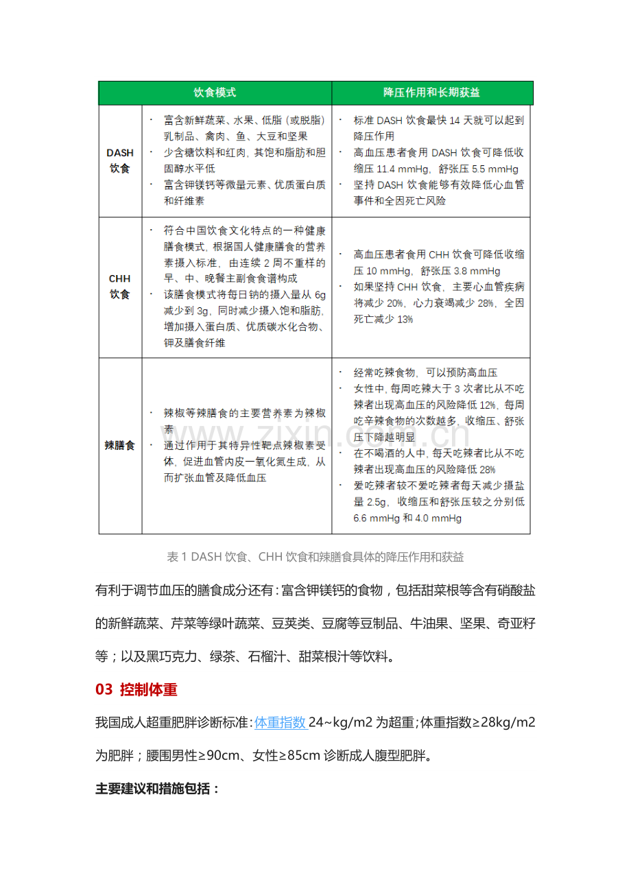 不吃药降血压的8种方法——《2024版高血压指南》生活方式干预“八部曲”.docx_第3页