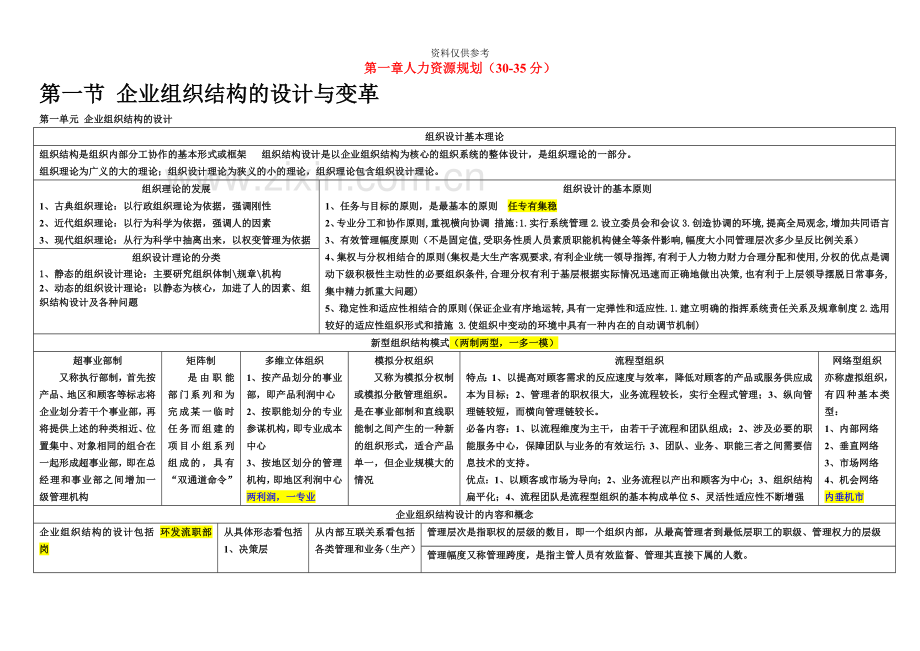 人力资源管理师二级考试知识点必看.doc_第2页