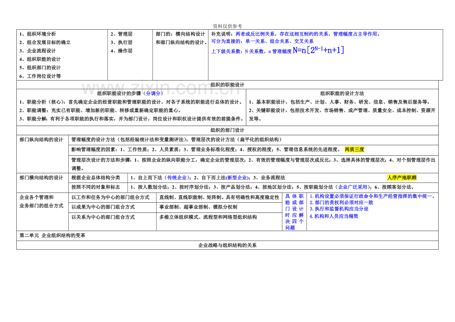 人力资源管理师二级考试知识点必看.doc_第3页