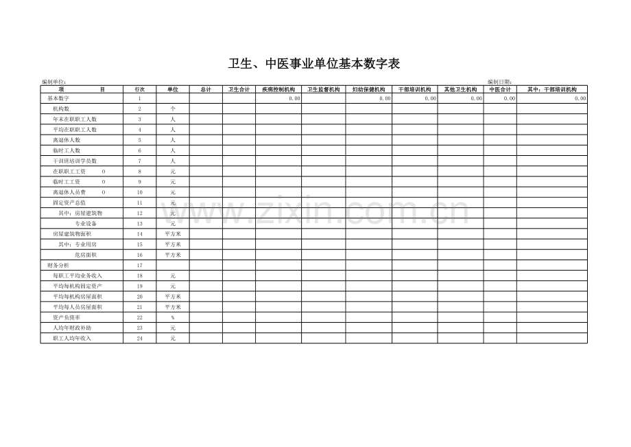 卫生、中医事业单位基本数字表.xls_第1页