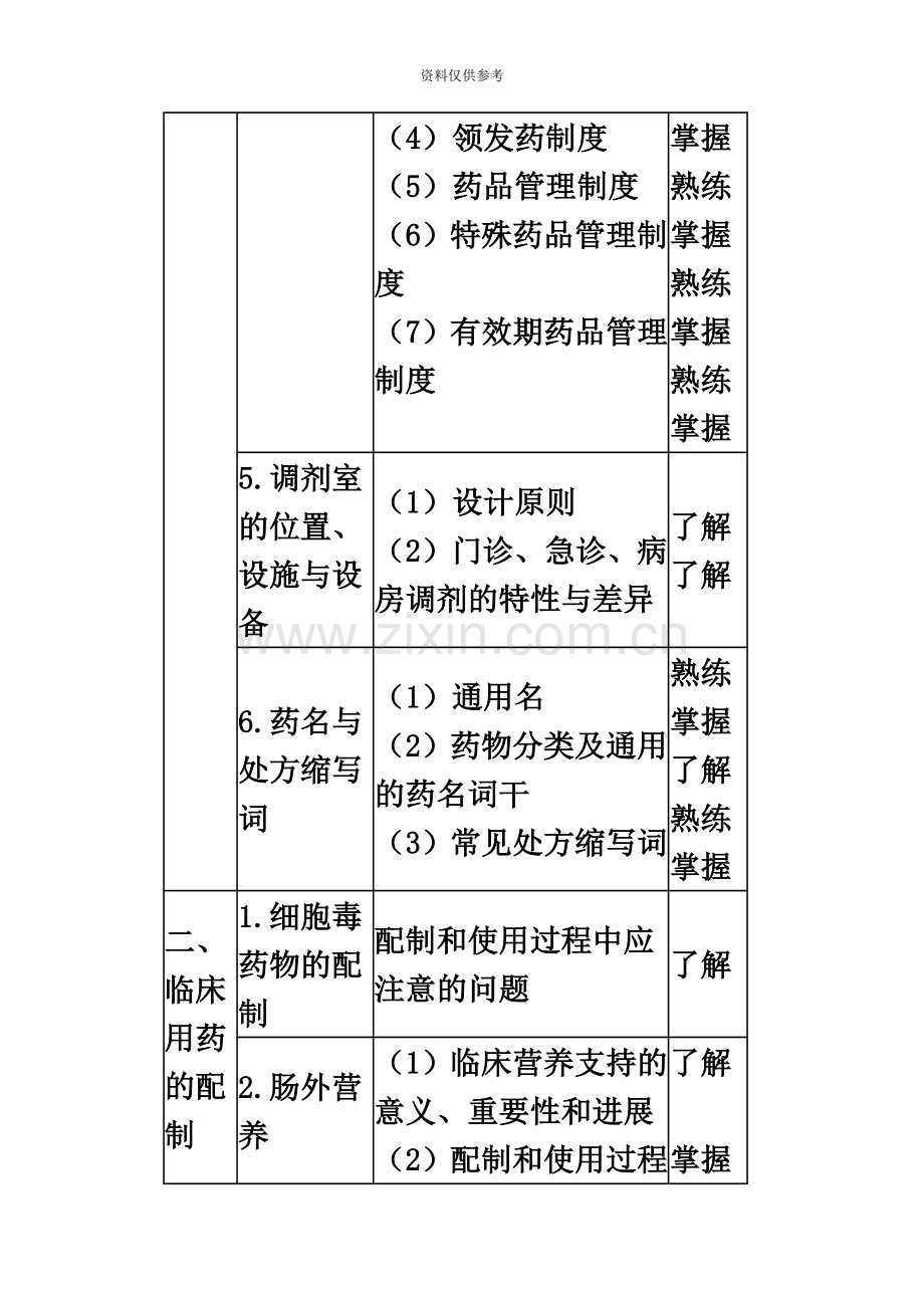 卫生资格初级药士专业实践能力.doc_第3页