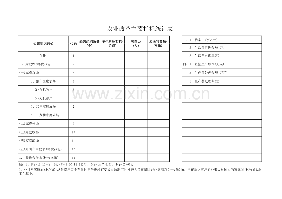 农业改革主要指标统计表.xls_第1页