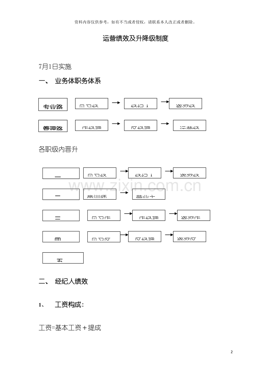 连锁房产中介经纪人运营部绩效方案及升降级制度模板.doc_第2页