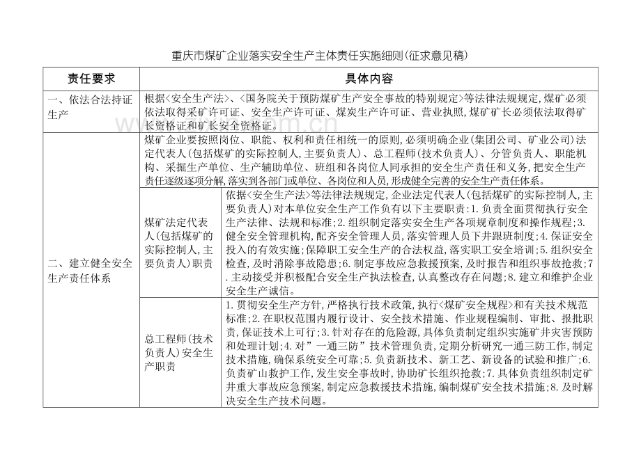 重庆市煤矿企业安全生产主体责任实施细则.doc_第3页