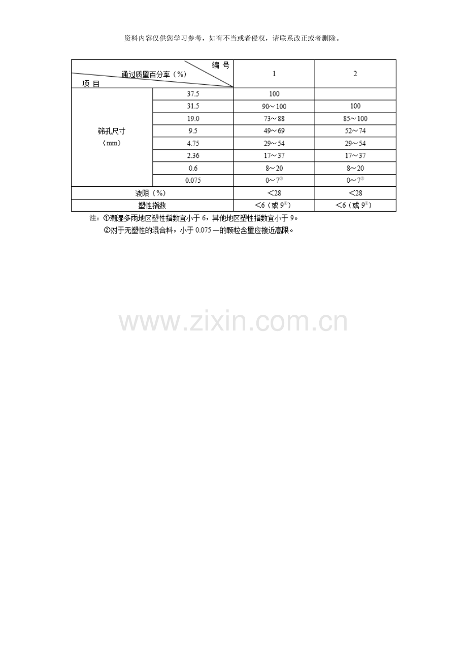 级配碎石的级配研究样本.doc_第2页