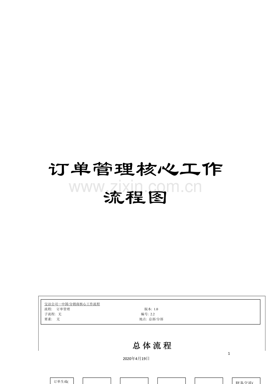 订单管理核心工作流程图.doc_第1页