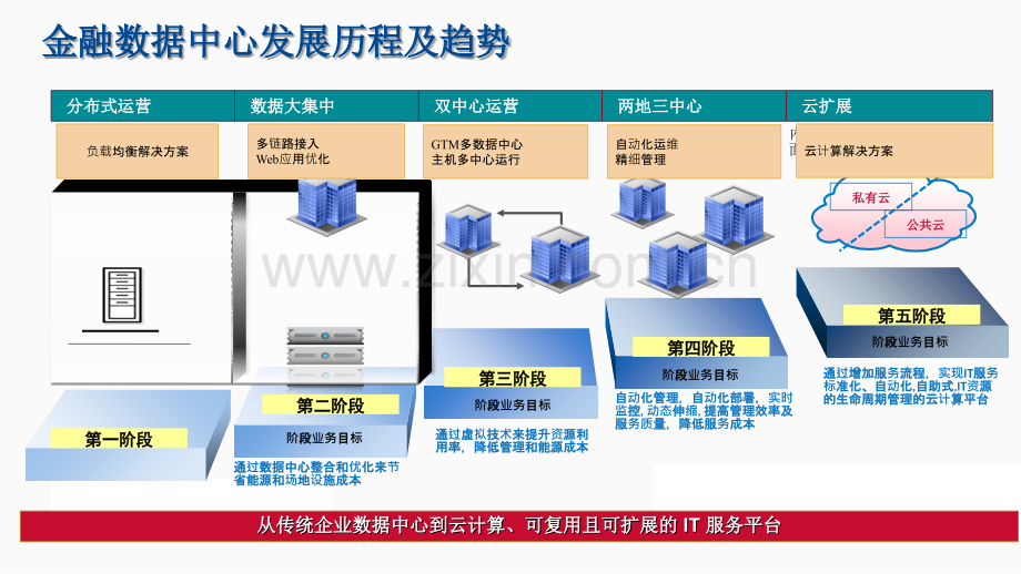 F五双活数据中心解决方案PPT培训课件.ppt_第3页