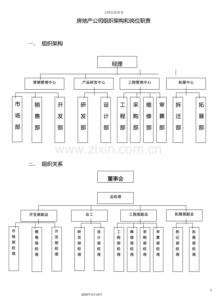 房地产公司组织架构及岗位职责范文.doc_第2页