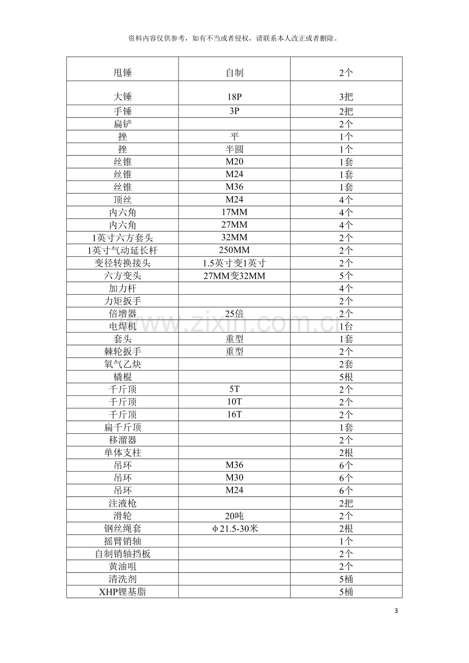 更换采煤机滚筒及摇臂安全技术措施实施后模板.doc_第3页