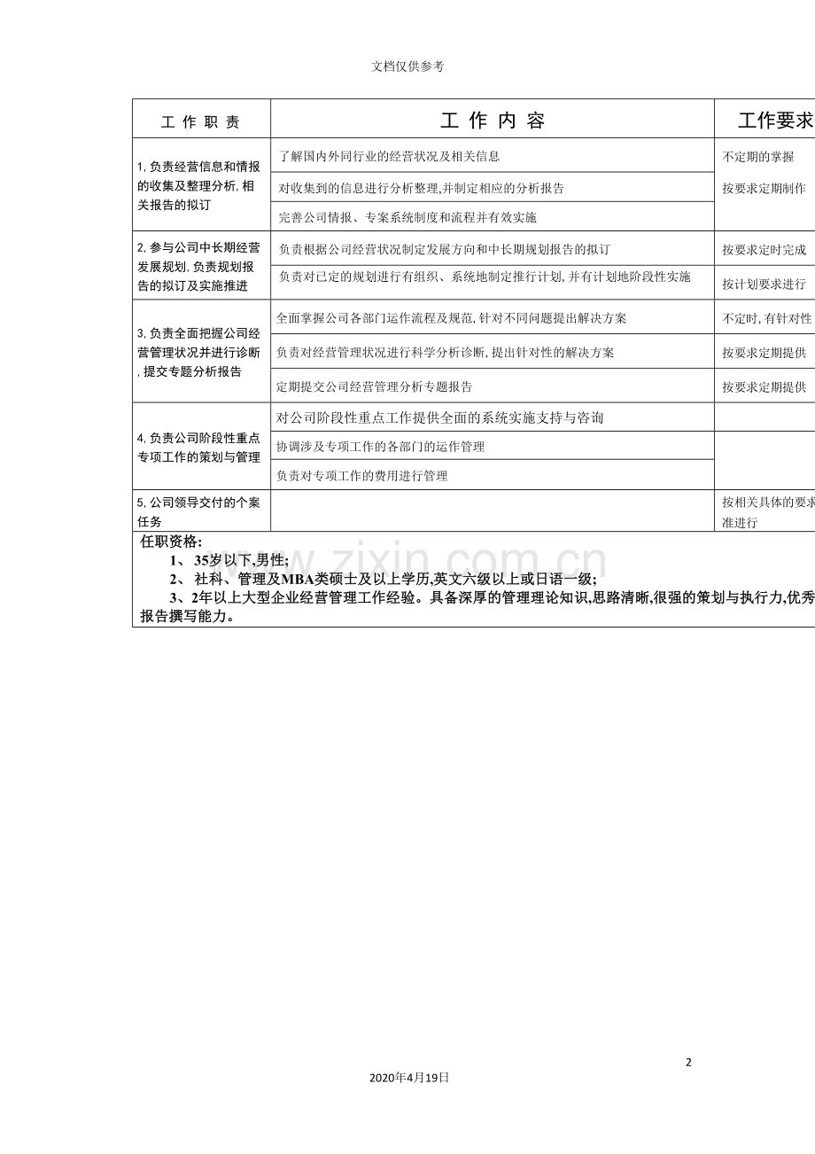 规划及专案主管岗位说明书.doc_第2页