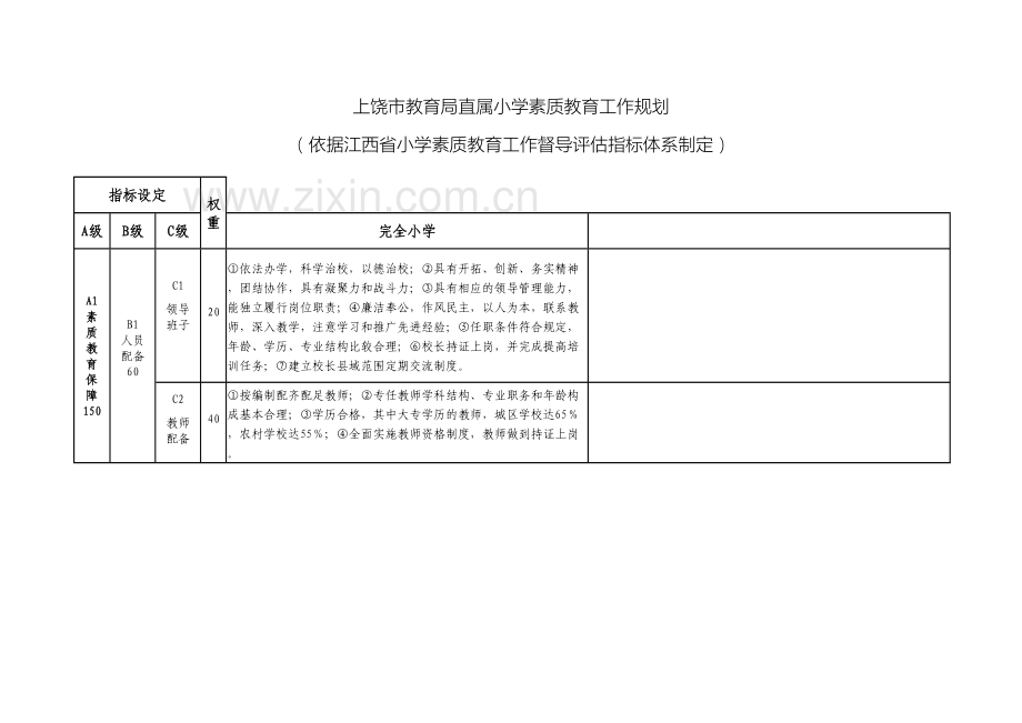 江西省中小学实施素质教育工作督导评估指标体系.doc_第2页