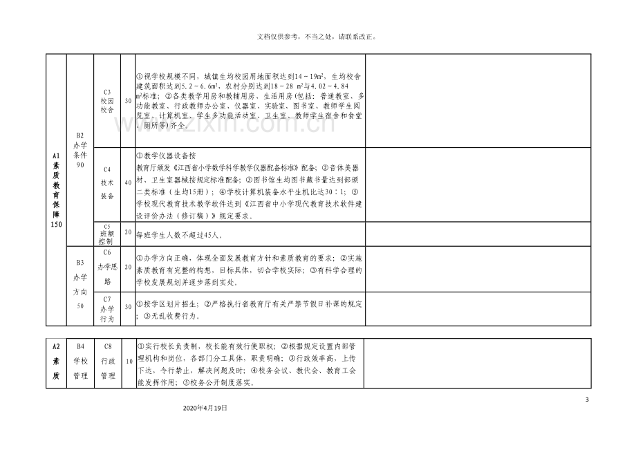 江西省中小学实施素质教育工作督导评估指标体系.doc_第3页