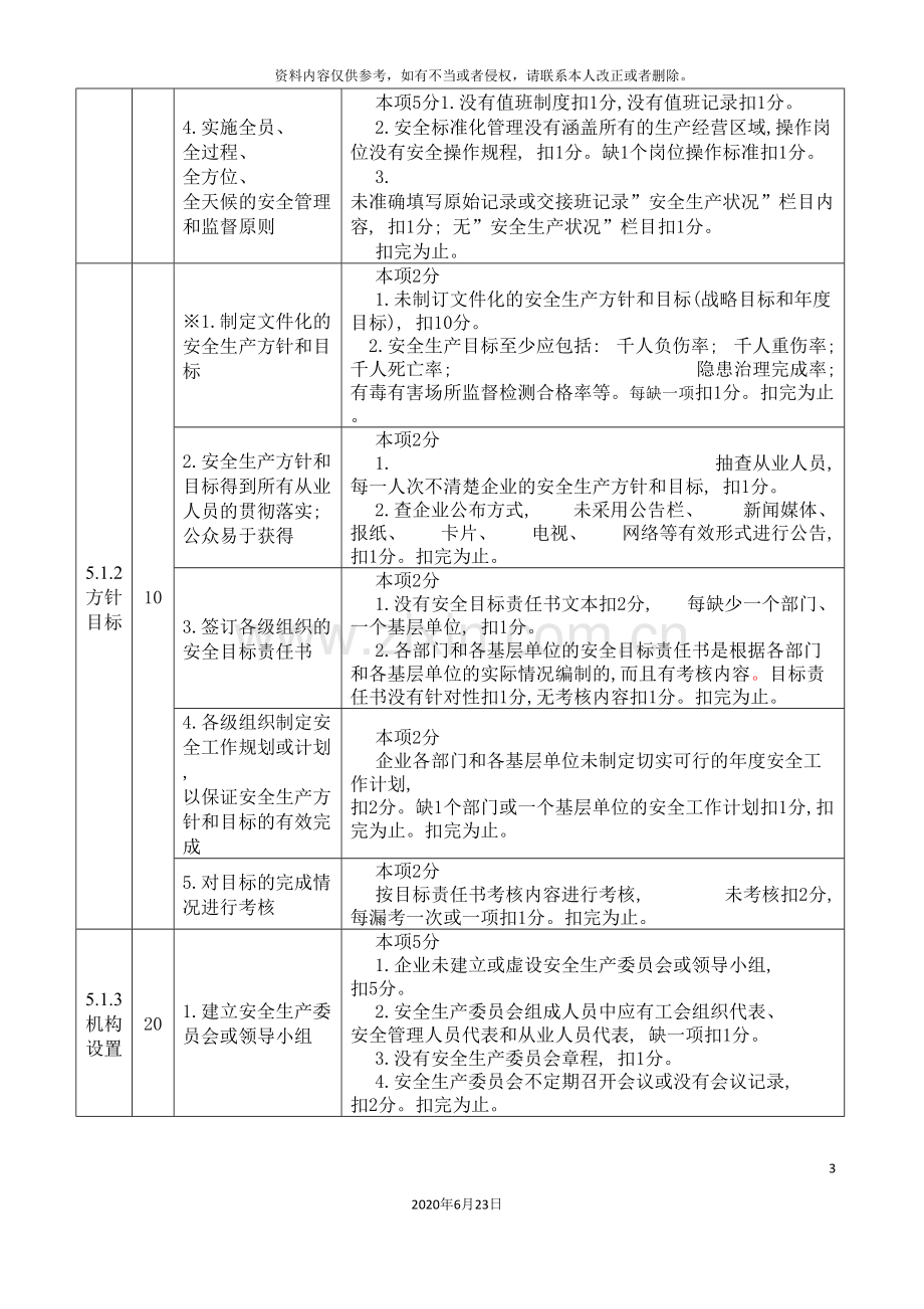 企业安全标准化考核评价标准.doc_第3页