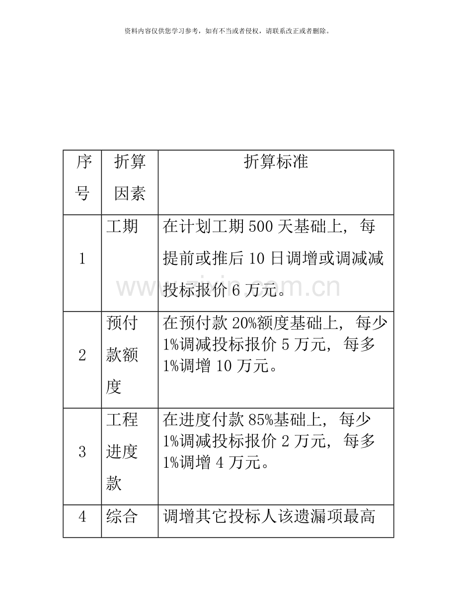 经评审的最低投标价法样本.doc_第3页