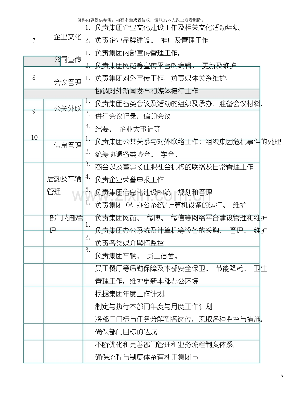 地产公司部门职能模板.docx_第3页