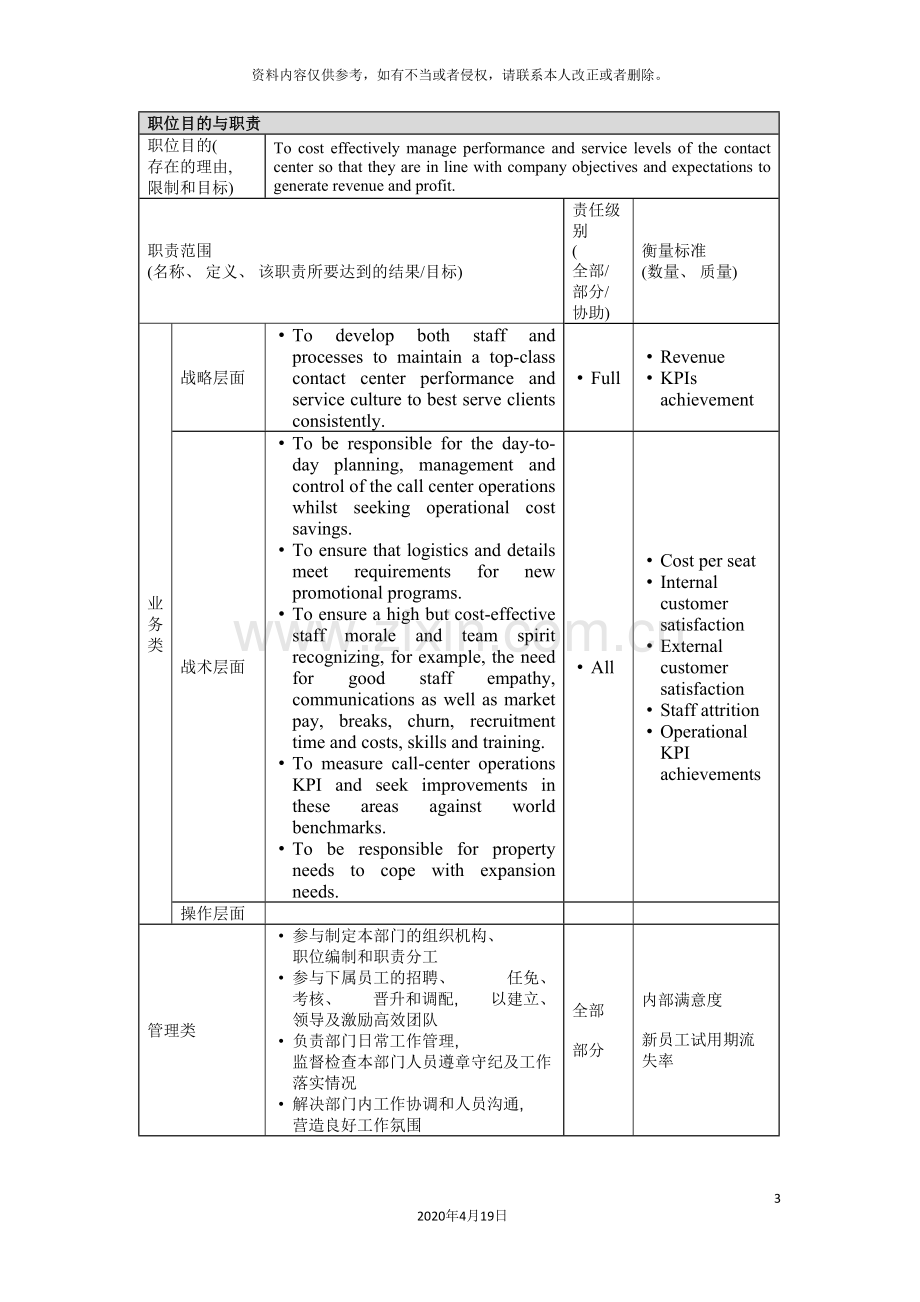 VP--Contact-Center-Operation岗位说明书.doc_第3页