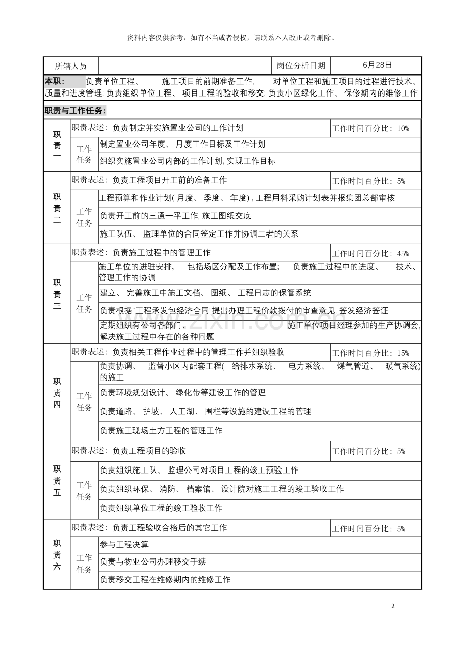 明达集团置业公司总经理职务说明书模板.doc_第2页