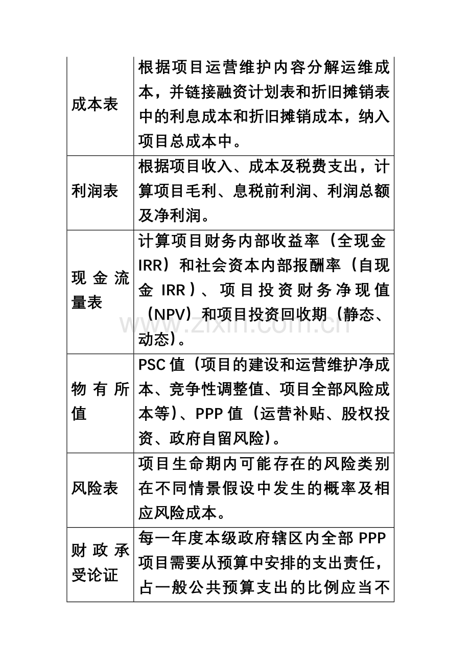 PPP项目财务测算模型分析.docx_第3页