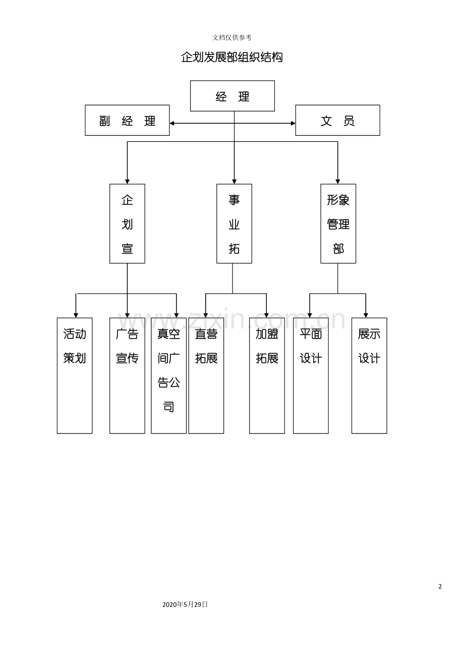 企划发展部组织结构与岗位职责.doc_第2页