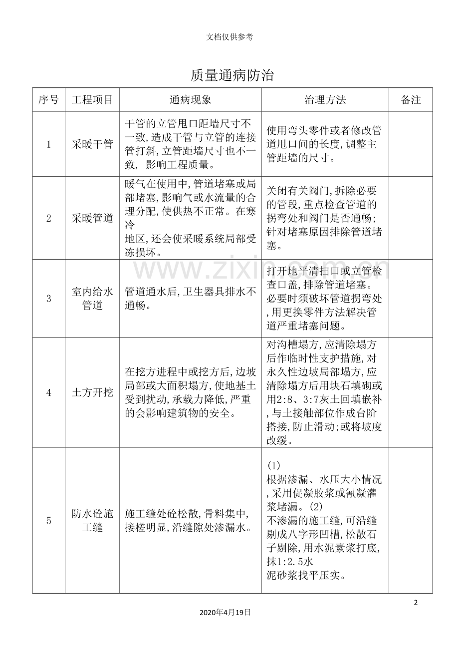 建筑施工质量通病.doc_第2页