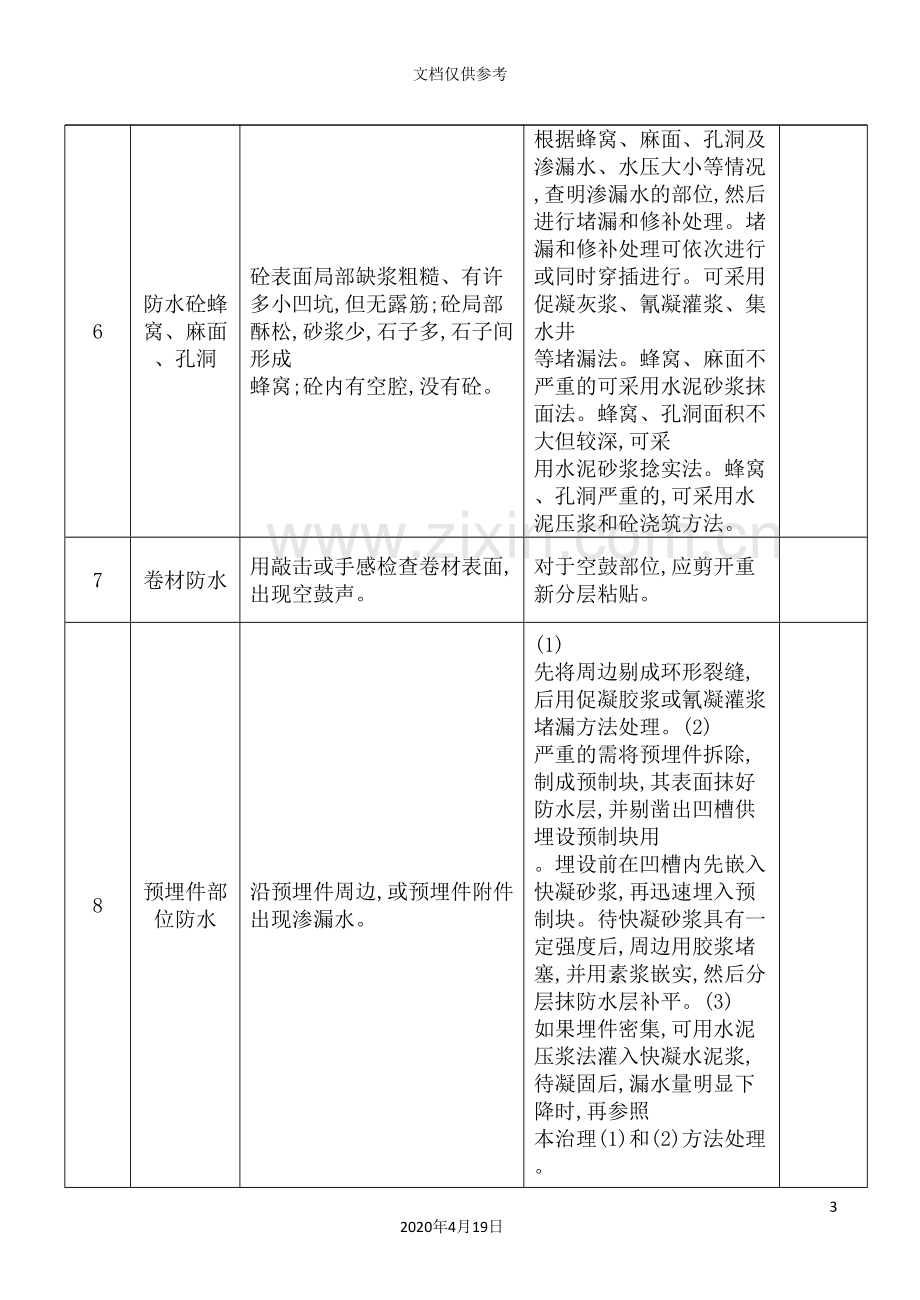 建筑施工质量通病.doc_第3页