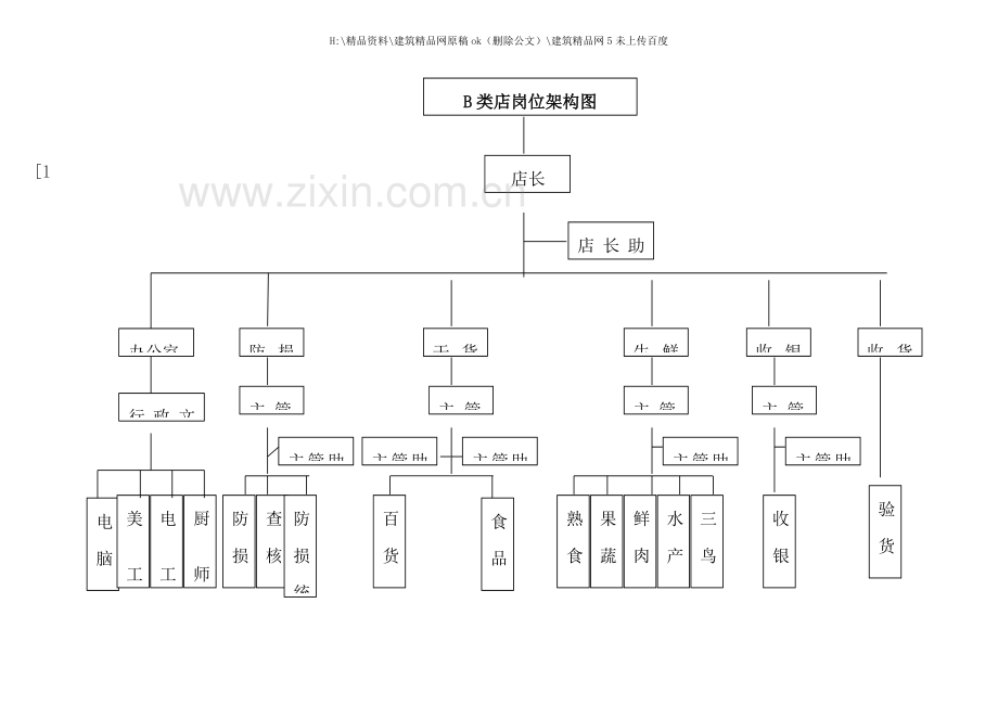 店长工作营运手册.doc_第3页