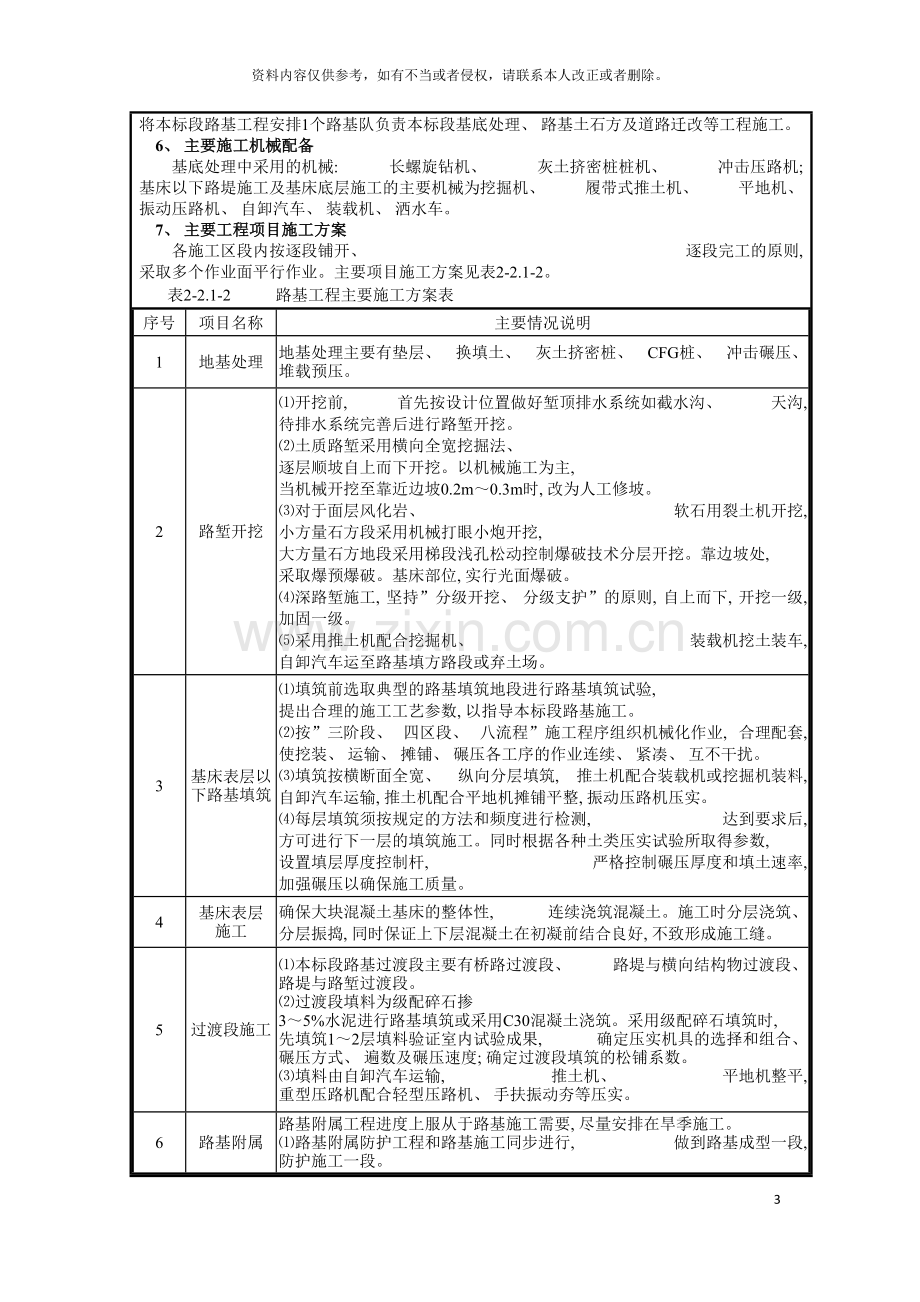 路基技术交底表格模板.doc_第3页