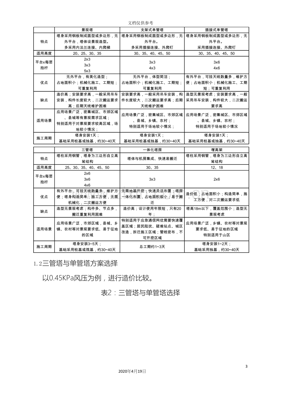 中国铁塔股份有限公司陕西省分公司基站建设成本管控实施细则.docx_第3页