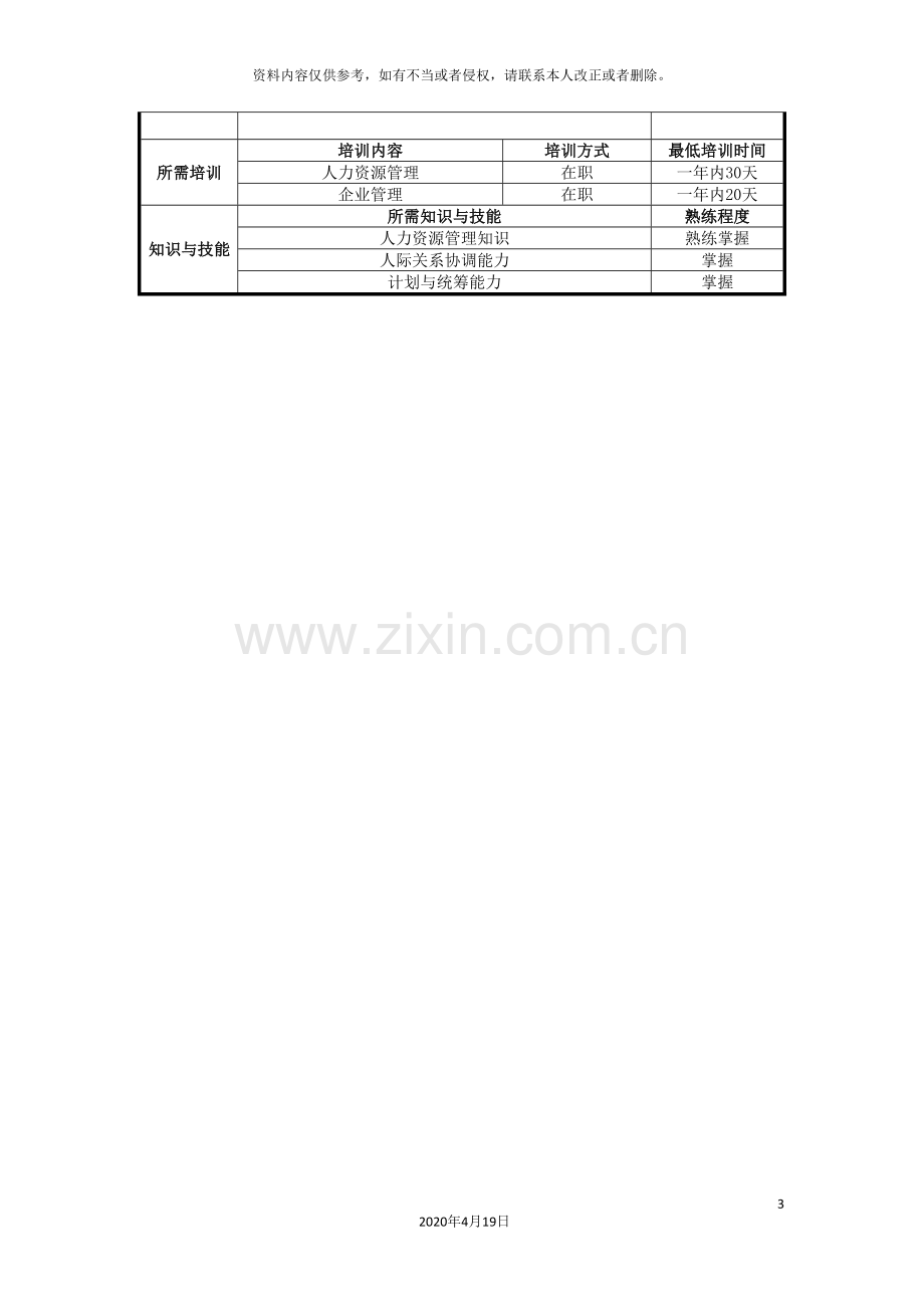 UNIDA信息产业公司人力行政部培训助理职位说明书.doc_第3页