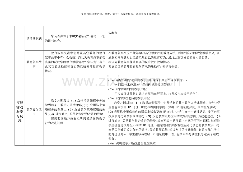 继续教育研修总结模板信息技术表格式样本.doc_第3页