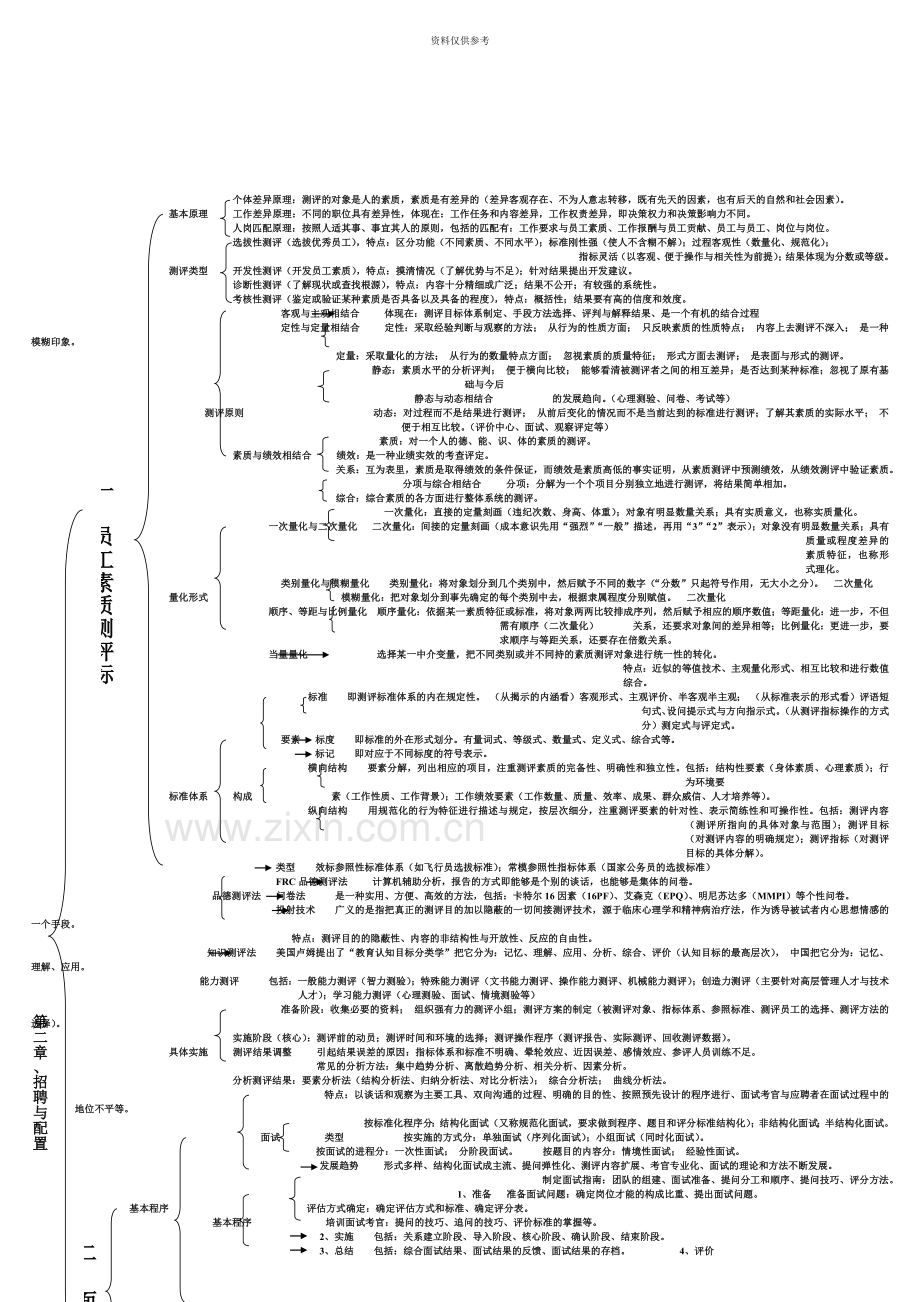 人力资源管理师二级考试速记表.docx_第3页