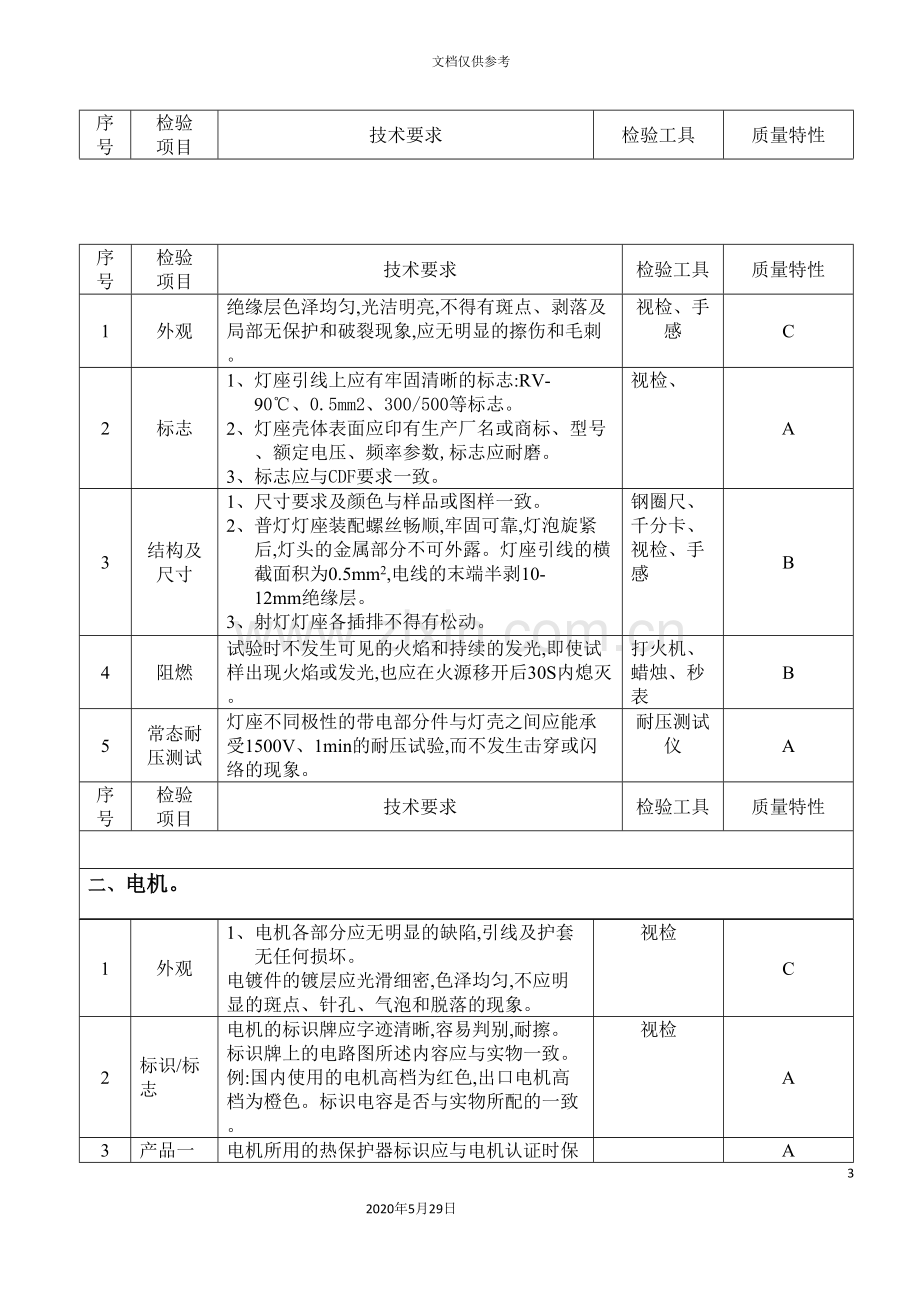 吸油烟机来料检验作业指导书范本.doc_第3页